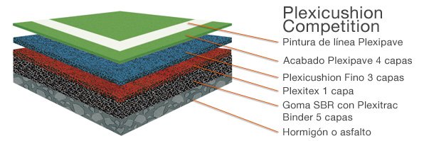 Plexicushion Competition