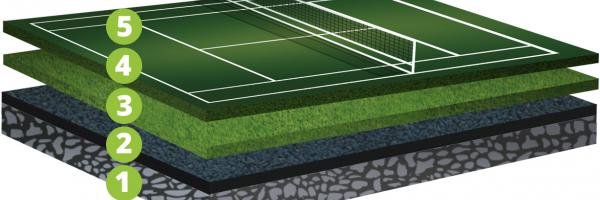 Las capas de Decoturf Hardcourts